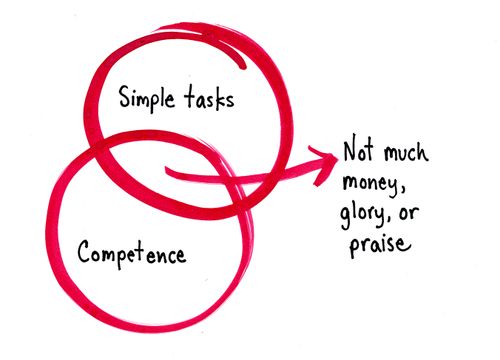 Not much money, glory, or praise
