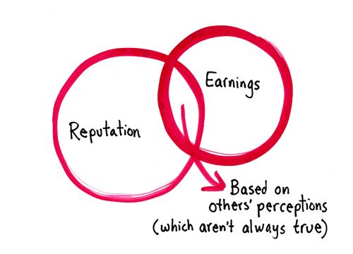 Others' perceptions (which aren't always true)
