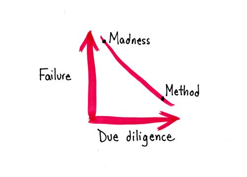 Failure/Due Diligence
