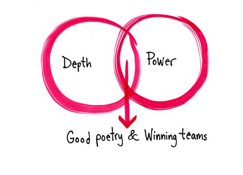 Good poetry & Winning teams