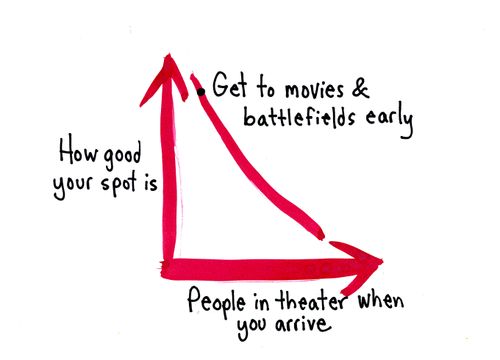 Get to movies & battlefields early