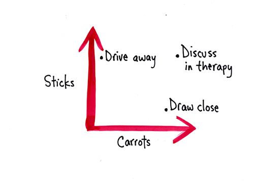 Carrot VS Stick