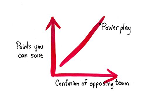 Power play