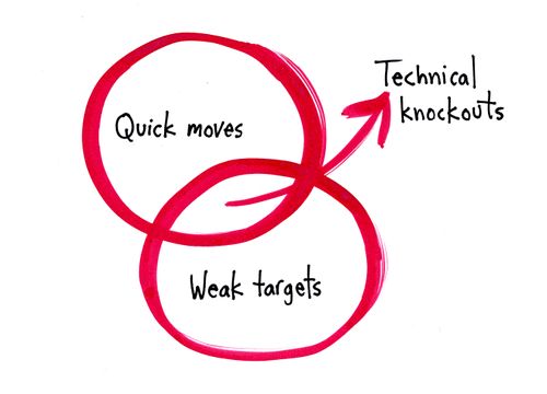 Technical knockouts