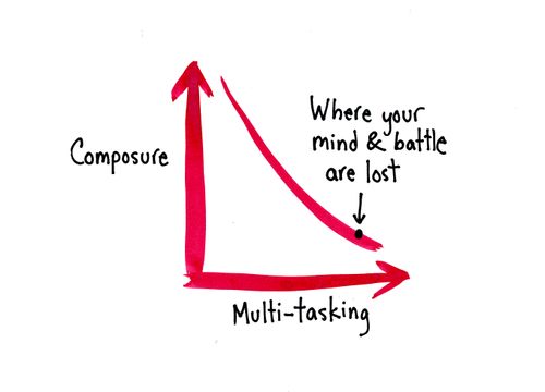 Where your mind & battle are los