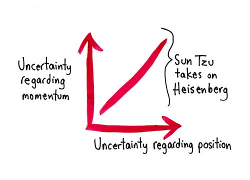 Sun Tzu takes on Heisenberg