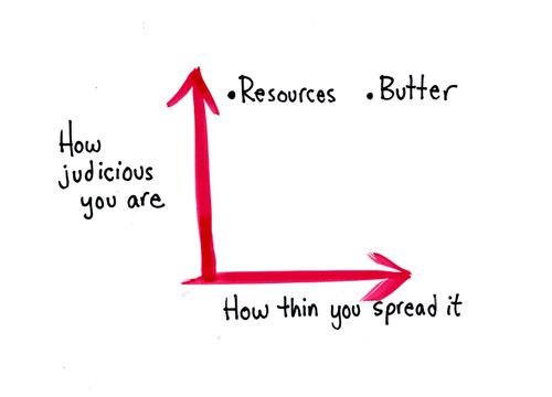 How judicious you are/How thin you spread it