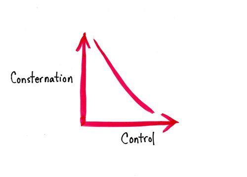 Consternation/Control