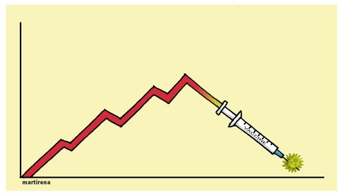 Vaccines Cut Covid Transmission