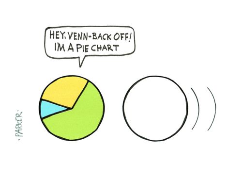 "Hey, Venn - back off! I'm a pie chart."