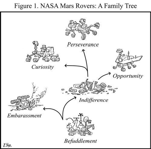 Figure 1. NASA Mars Rovers: A Family Tree