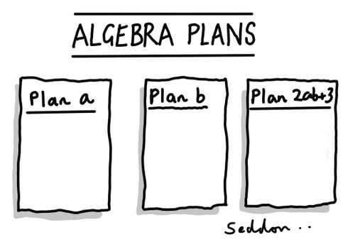 Algebra Plans
