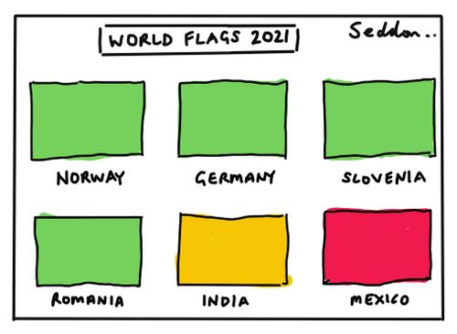 World Flags 2021