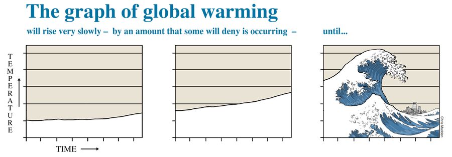 Global warming graph based on 'The Great Wave' by Hokusai.
