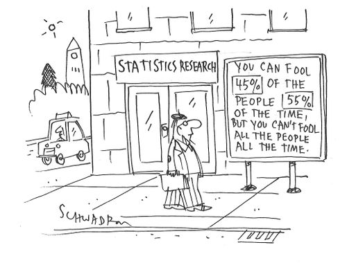 Statistics Research: You Can Fool 45% of the People 55% of the time, but you can't fool all the people all the time.