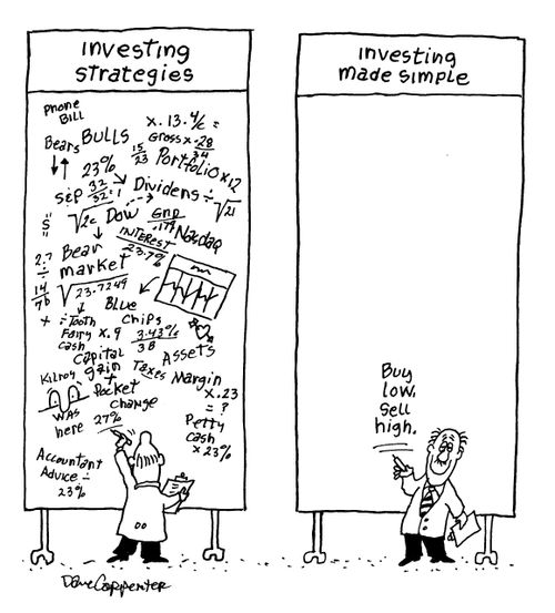Investing Strategies