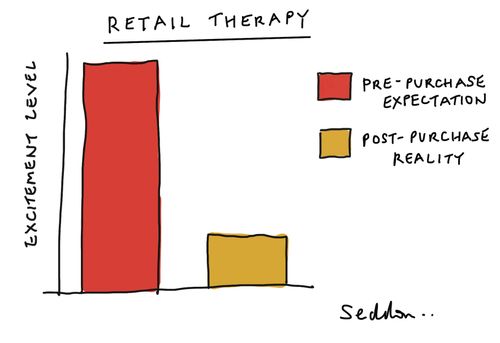 Retail therapy graph.