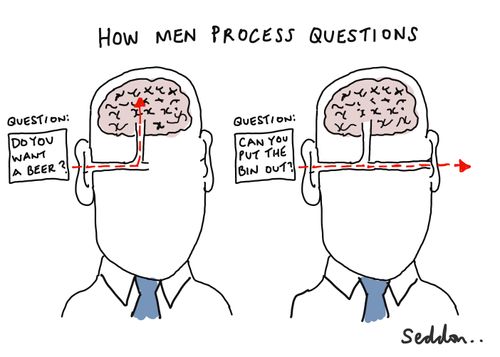 How men process questions.