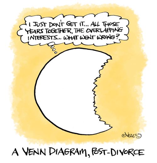 A Venn Diagram, Post-Divorce.