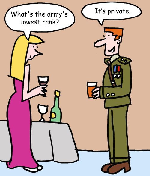 "What's the army's lowest rank?"