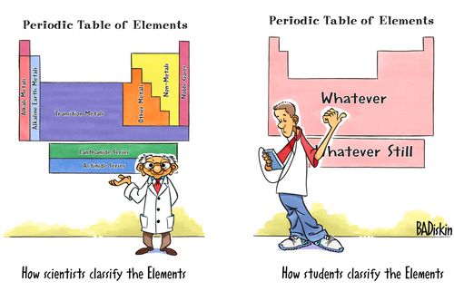 How scientists classify the Elements vs how students classify the Elements.