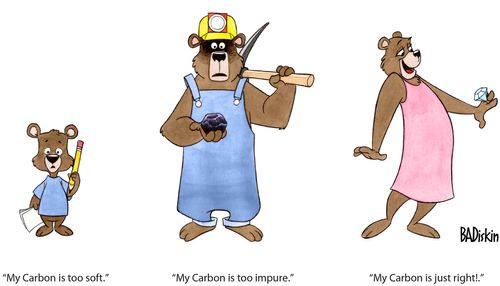 The three bears complaining about their carbon.