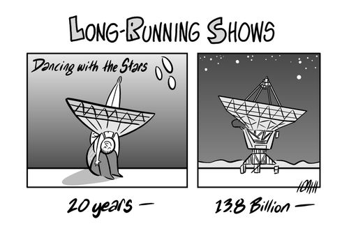 Long-running shows