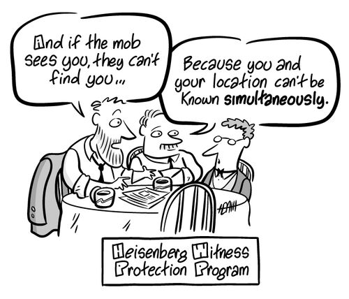 Heisenberg Witness Protection Program