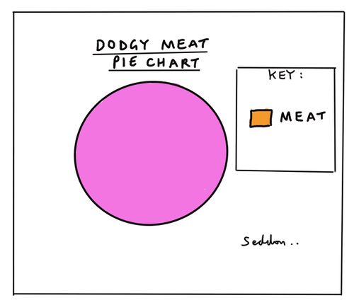 Dodgy Meat Pie