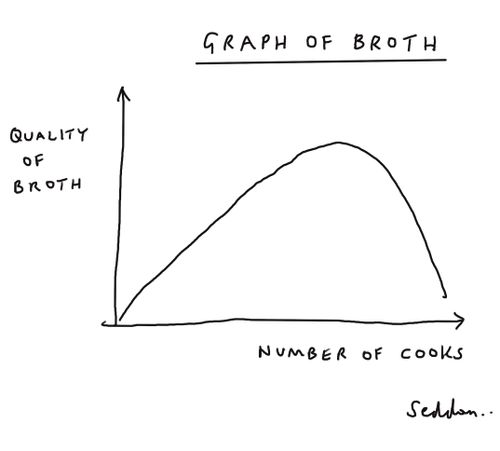 "Graph of broth"
