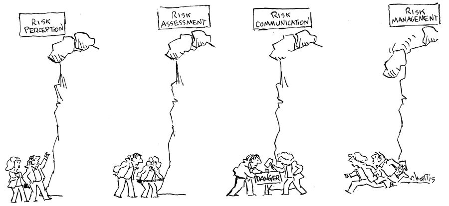 Risk perception/Risk assessment/Risk communication/Risk management