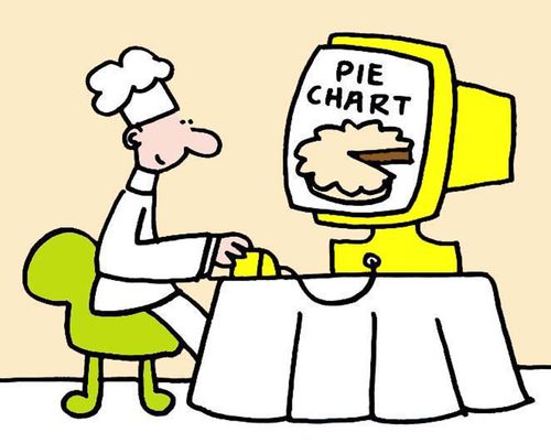 "Pie chart"