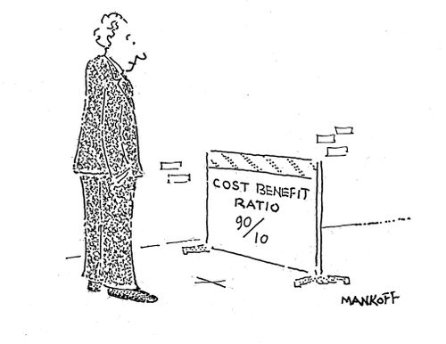 Cost Benefit Ratio