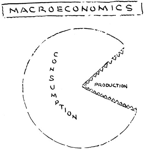 Macroeconomics.