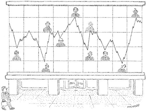 Financial chart with frowny and smiley faces.