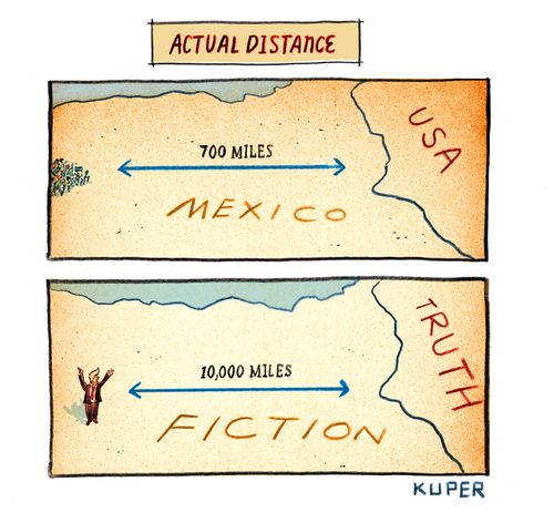 Actual Distance
