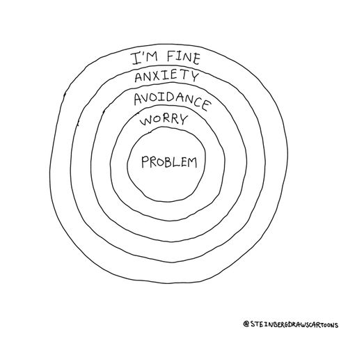Problem/Worry/Avoidance/Anxiety/I'm Fine.