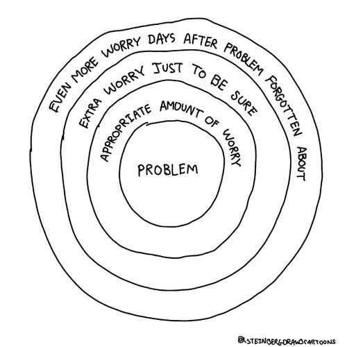 Problem. . . Appropriate Amount Of Worry. . . Extra Worry Just To Be Sure. . . Even More Worry Days After Problem Forgotten About.