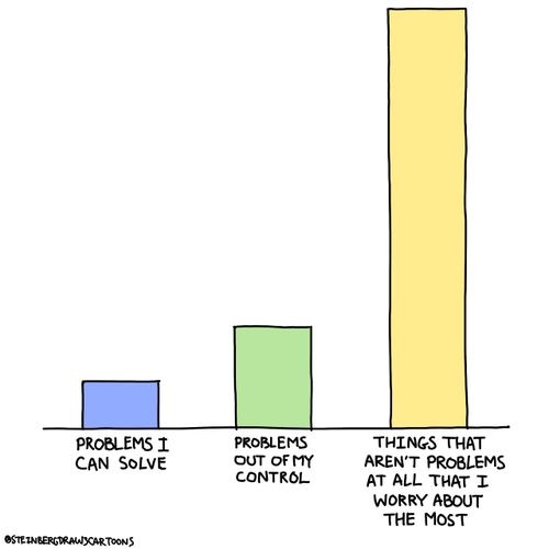 Things That Aren't Problems At All That I Worry About the Most