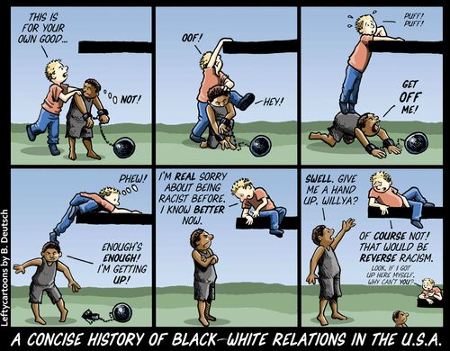 A Concise History of Black-White Relations in the USA