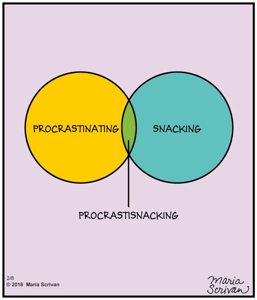 Procrastination, snacking, proscrastisnacking