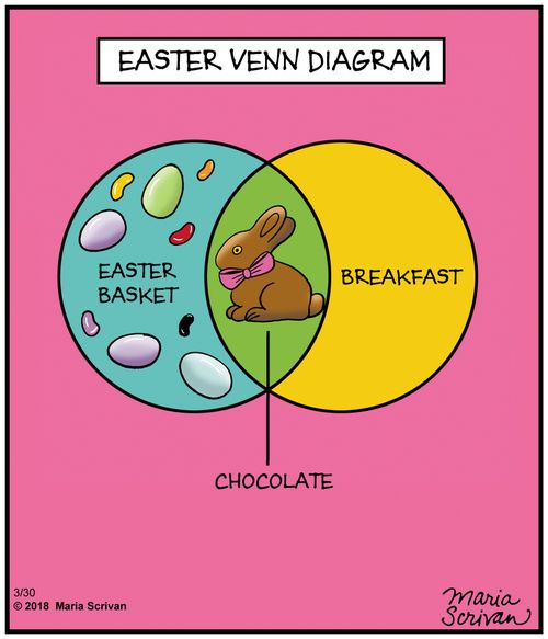 Easter Venn Diagram