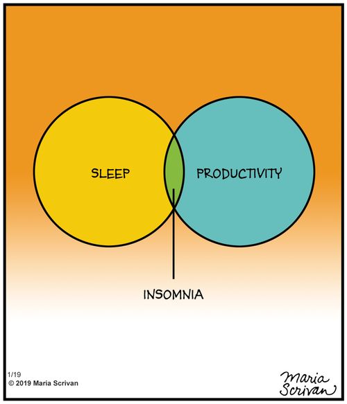 A venn diagram of sleep and productivity