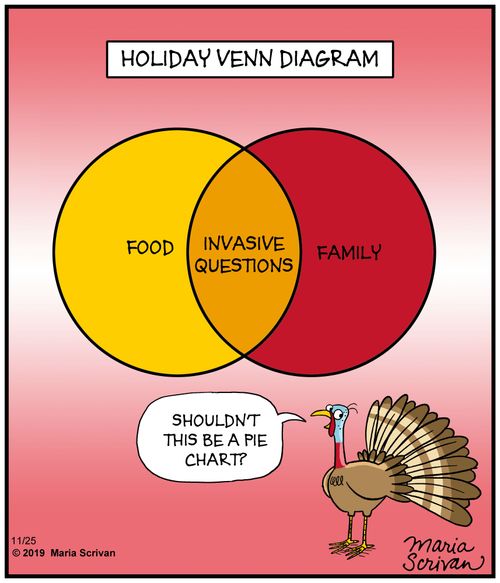 Holiday Venn Diagram
