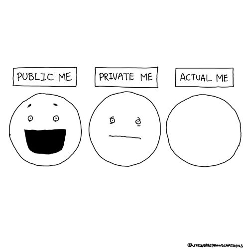 Public Me/Private Me/Actual Me.