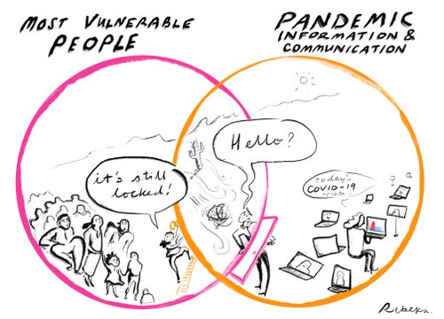 Vulnerability & Technology Venn Diagram