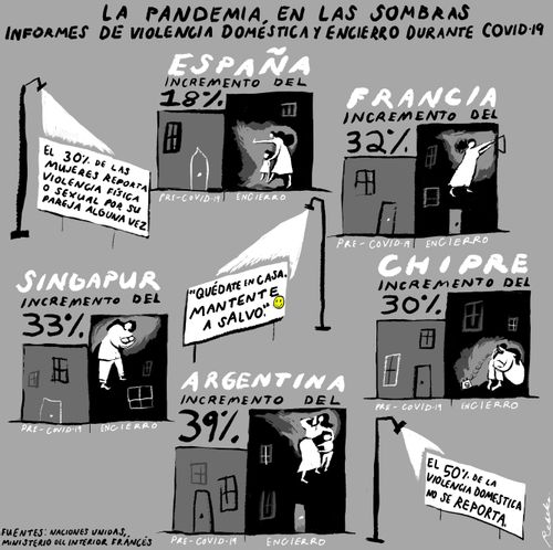 COVID y Violencia Domestica 