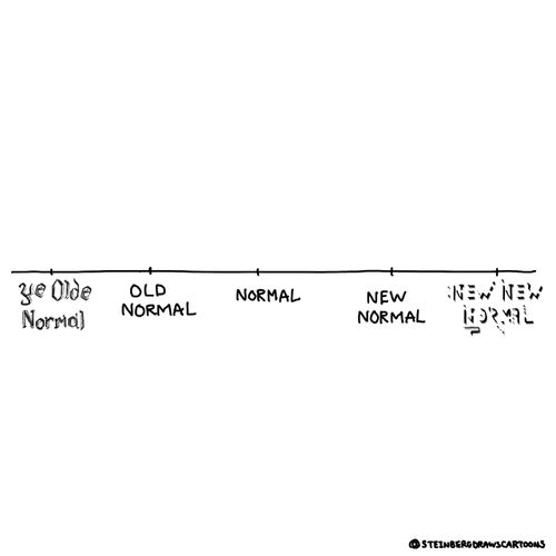 Normal scale