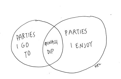 Venn diagram of parties