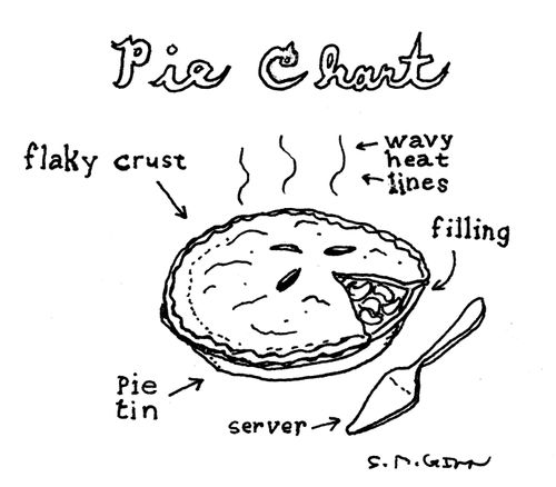 Pie Chart